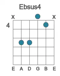 Guitar voicing #3 of the Eb sus4 chord